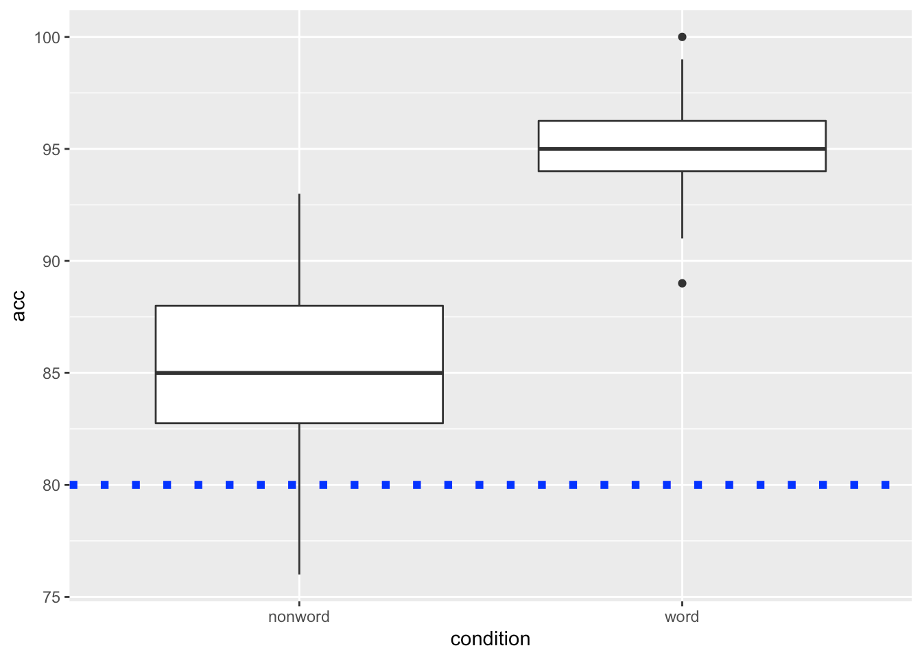 Chapter 9 Additional advanced plots and customisation options Data