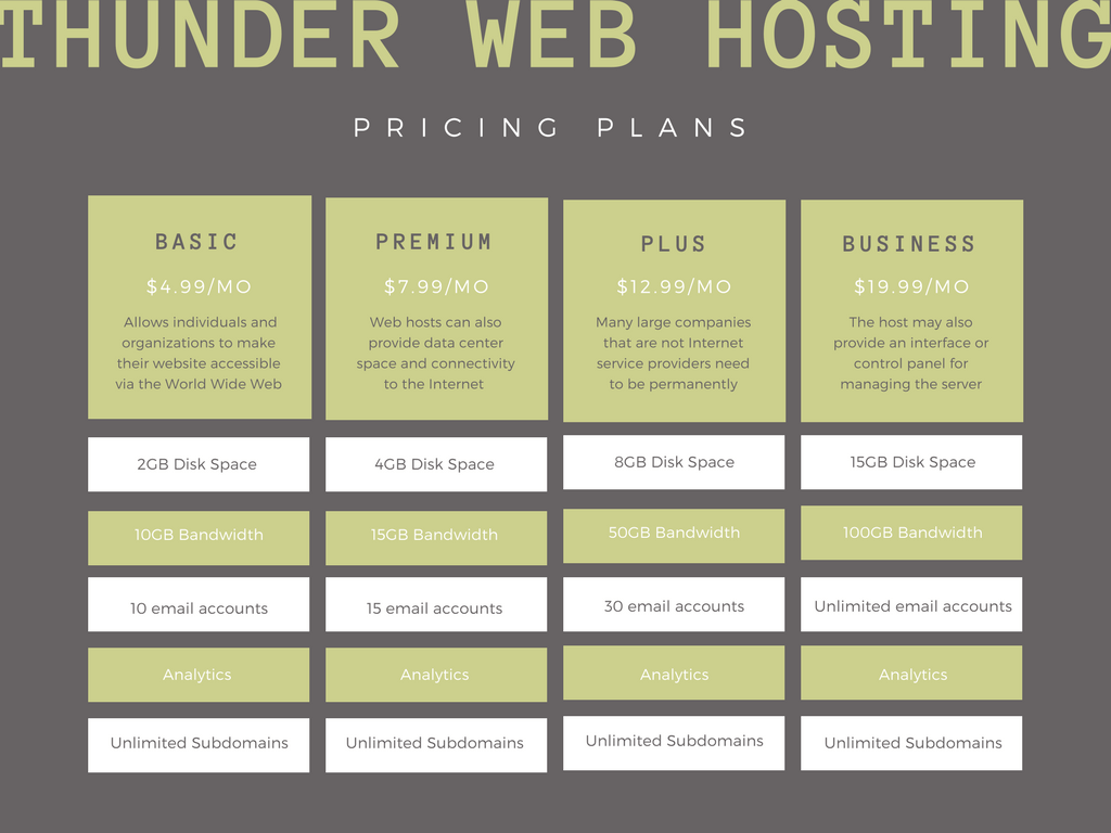 Criar tabelas comparativas online Canva