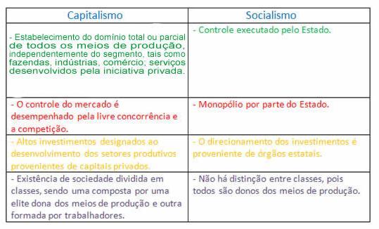 O que é ideologia explique o sentido atual do termo apresentado algumas