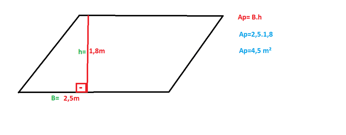 calcule a área do paralelogramo em que a base mede 2,5m e a altura relativa a ela 1,8m Brainly