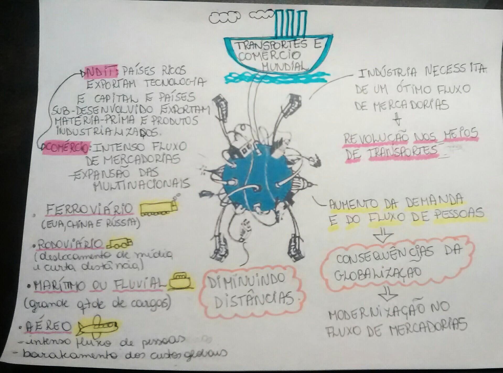 Faça uma pesquisa sobre uma corporação transnacional, após a pesquisa