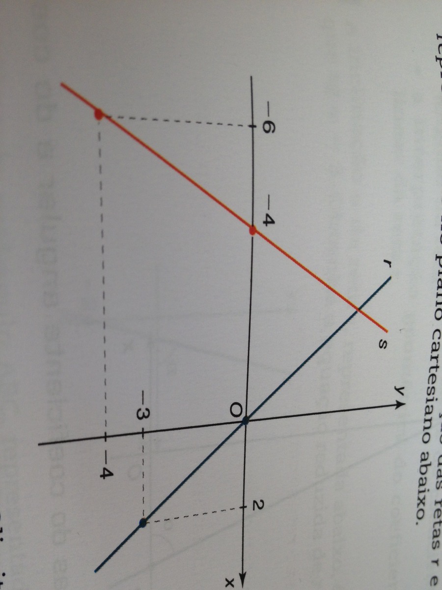 Determine o ponto de intersecção das retas r e s