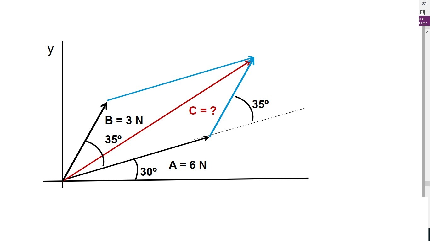 Qual o valor do ângulo e da resultante de "C" ? Brainly