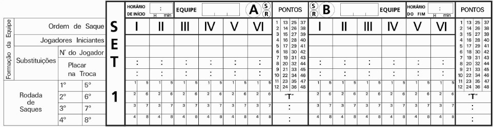 A súmula oficial do voleibol apresenta diversas informações, algumas