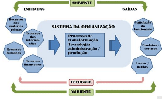 O que você entende por sistema aberto e fechado