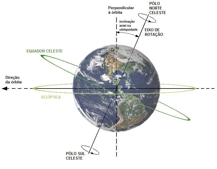 Qual é diâmetro da terra?