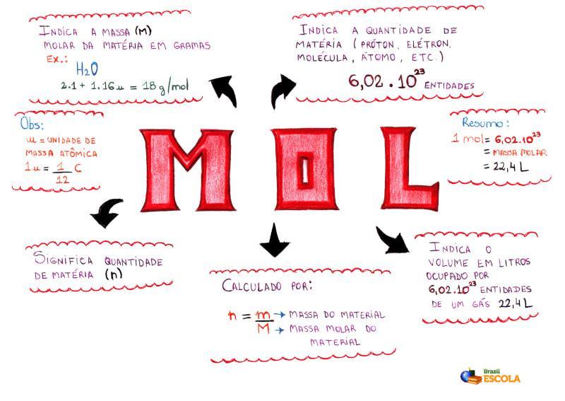 Como Converter G Mol Em Kg Mol Templates Printable Free