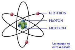 O Que Significa A Palavra Atomo Brainly Com Br