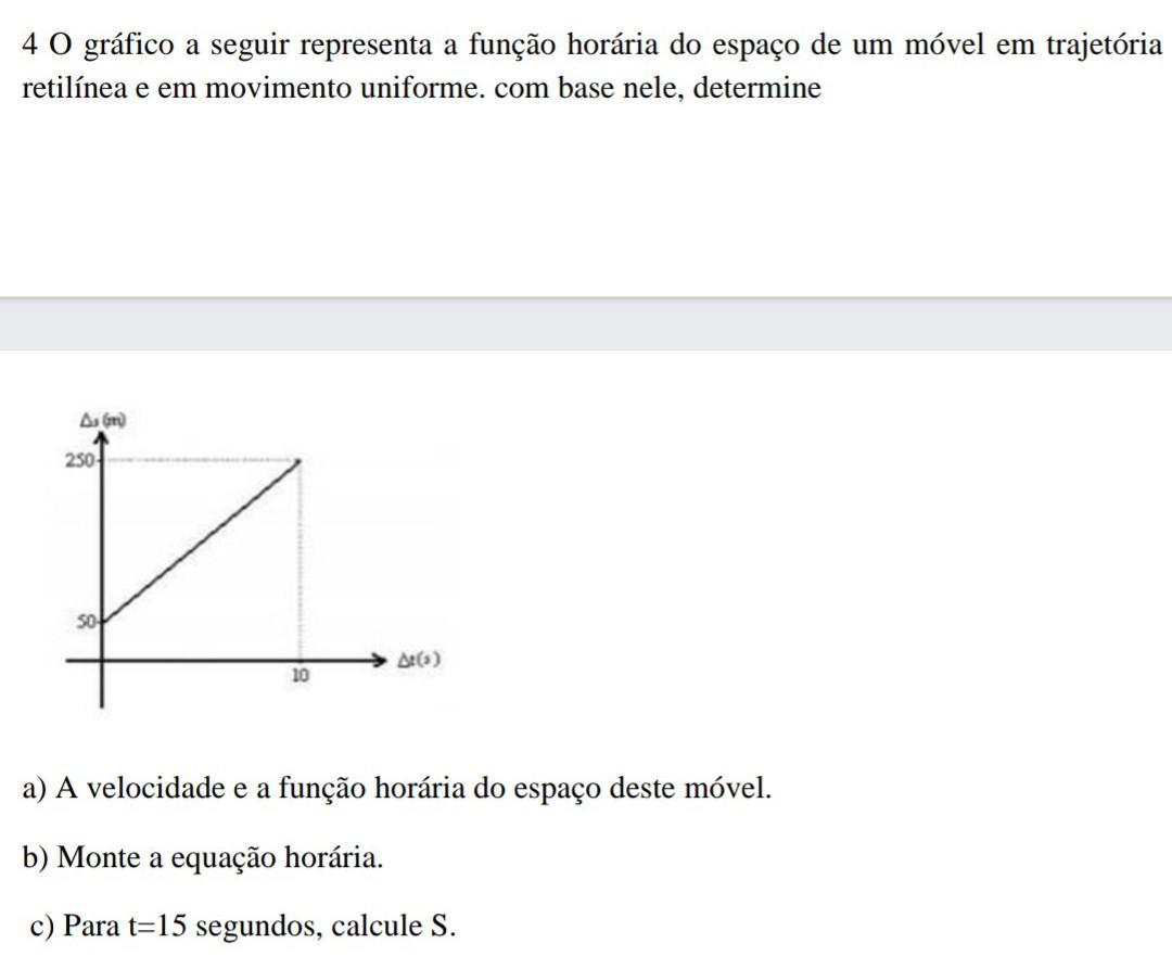 O gráfico a seguir representa a função horária do espaço
