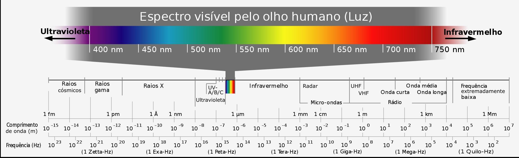 O que é espectro infravermelho?