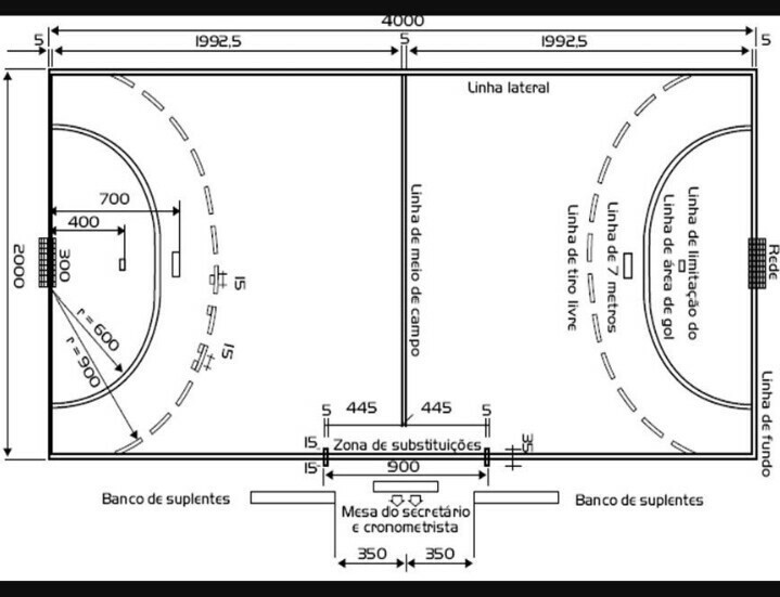 essa quadra de handebol está certa ?