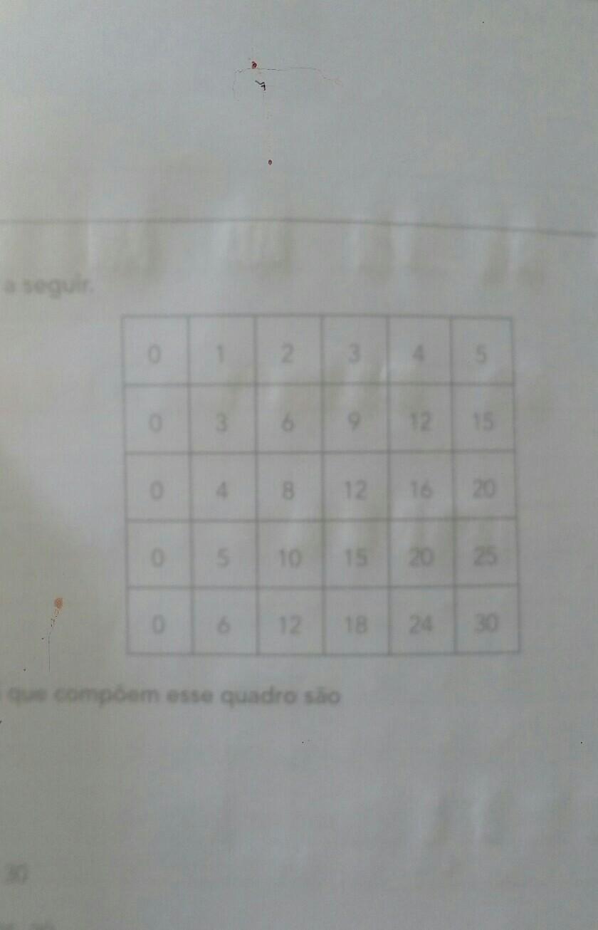 todos os múltiplos de 5 que compõem esse quadro são a)5
