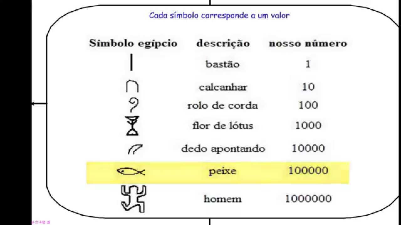 Como se escreve o número 149.600.000 nos sistemas de