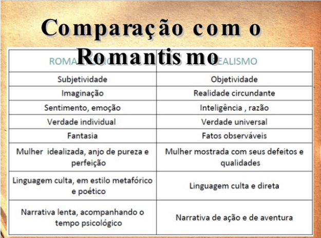 Quais as principais diferenças entre Romantismo e Realismo? Brainly
