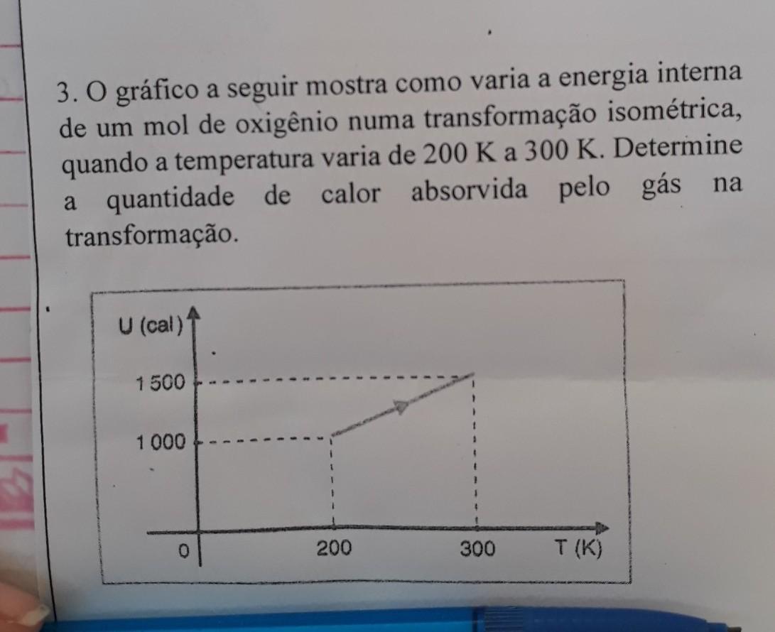O gráfico a seguir mostra como varia a energia interna de um mol de