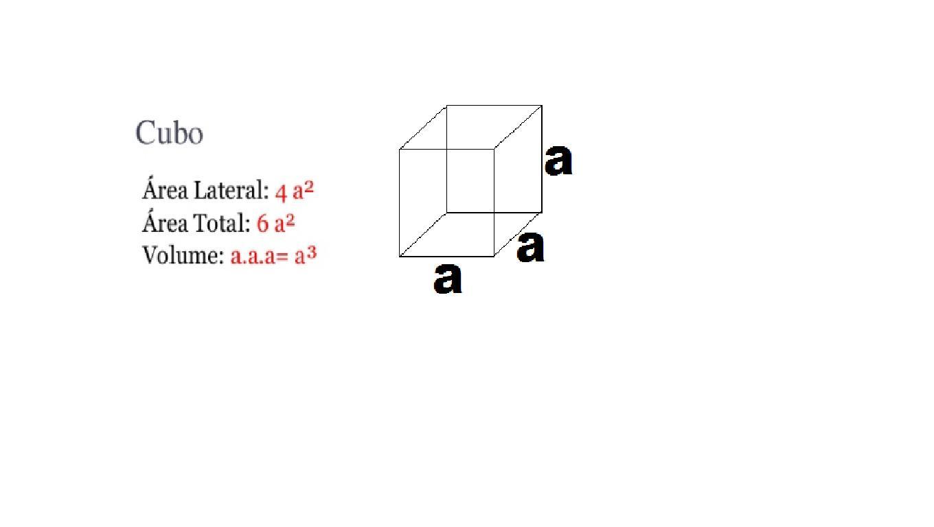 2) O que ocorre com a área total e com o volume de um cubo quando a