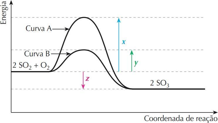 2 Analise o gráfico a seguir e responda a) Qual curva representa a