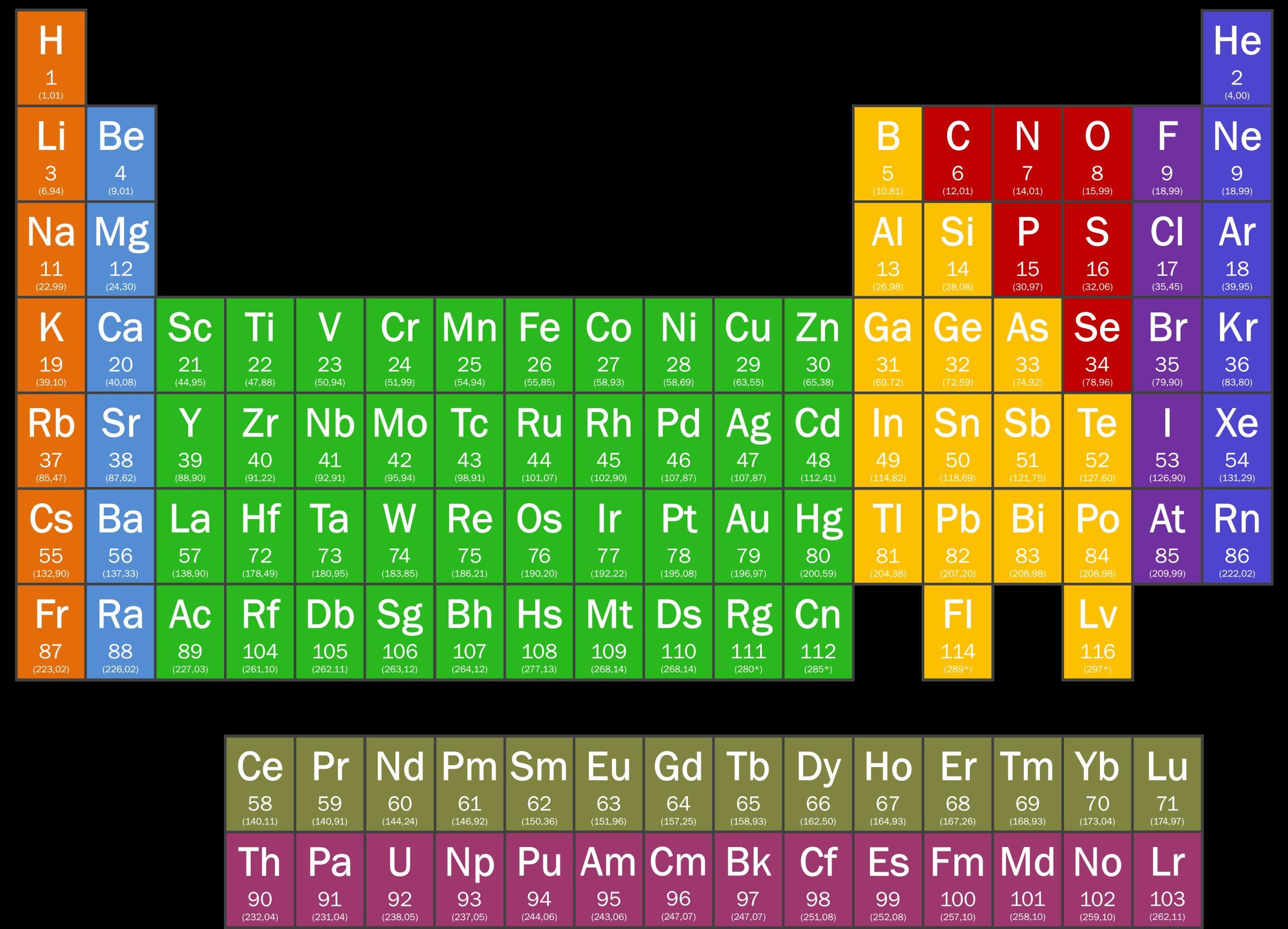 O metal alcalino de maior numero atomico e o halogenio de menor atomico