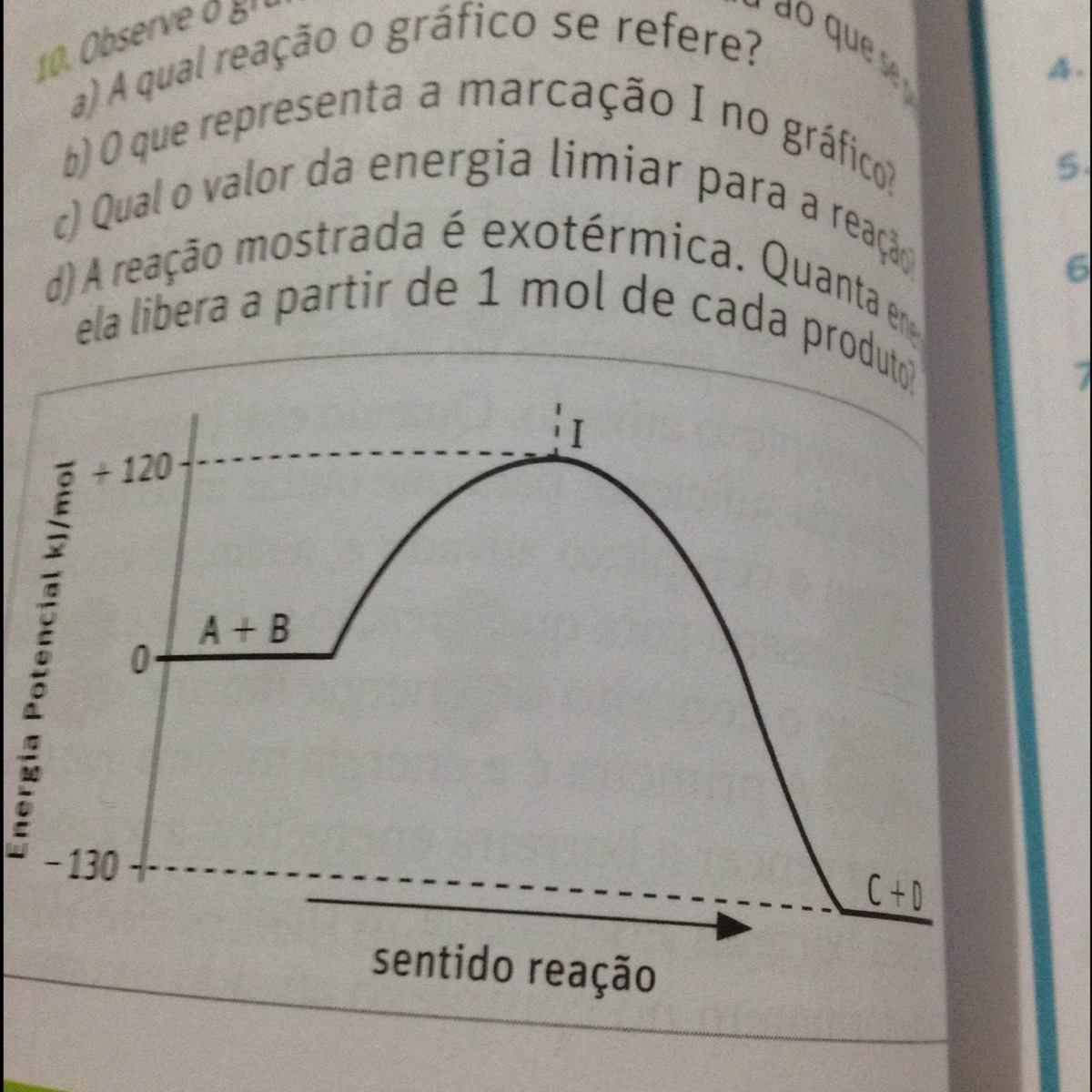 Observe o Gráfico a seguir e responda ao que se pede. Aa qual reação o