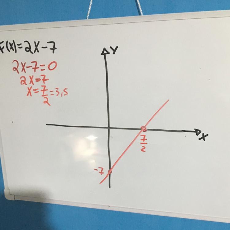 Considere a função polinomial do 1°grau f (x) 2x 7 definida de IR