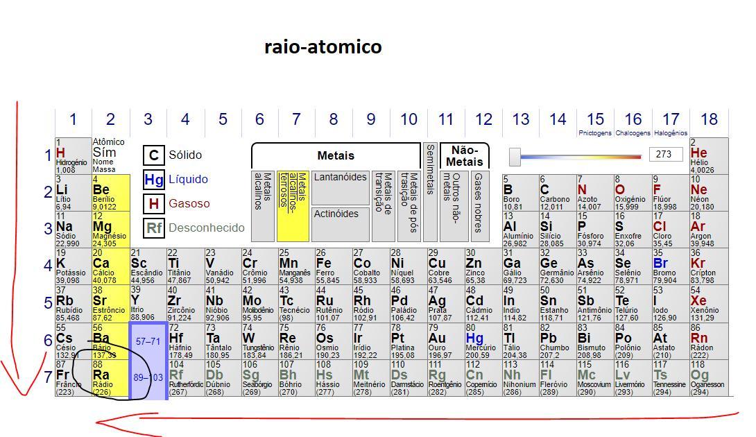 indique o metal alcalino terroso de maior raio?
