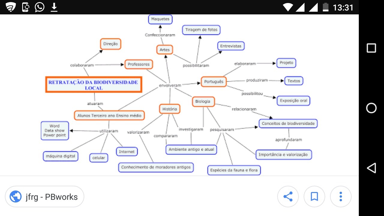 Mapa conceitual sobre biodiversidade