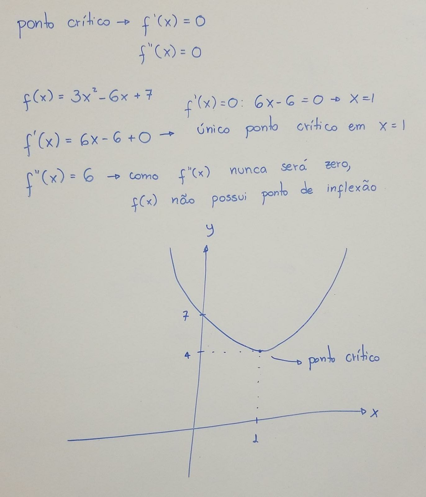 O ponto crítico da função f(x)=3x²6x+7 é dado por 1 1 2 3 0 Precisa