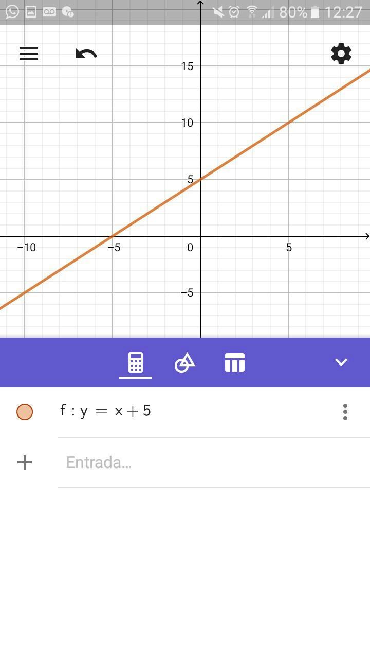 grafico de uma função polinomial do primeiro grau