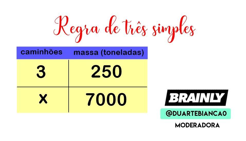 Três caminhões transportam 250 toneladas de areia. Quantos caminhões
