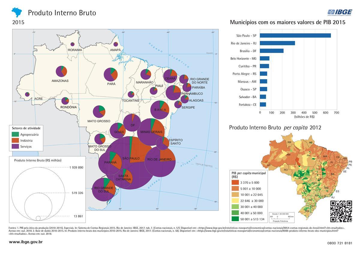 Cada tema abordado pela Geografia pode ter a sua representação