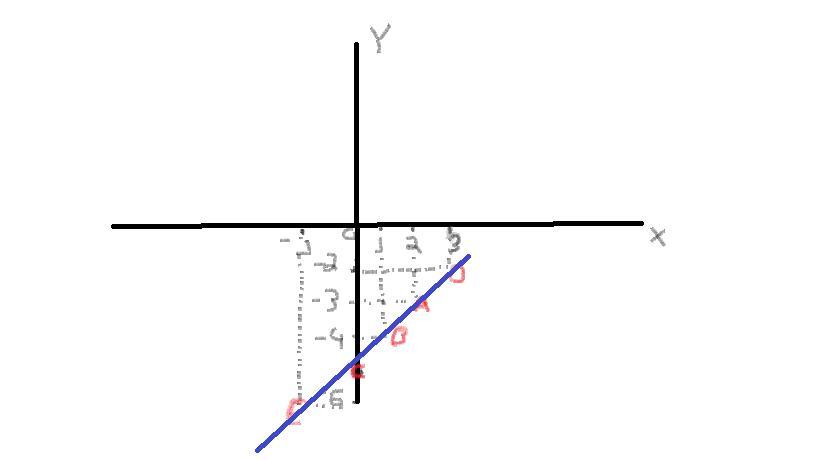 09. Considere a função polinomial de 1° graudefinida de IR IR a seguir