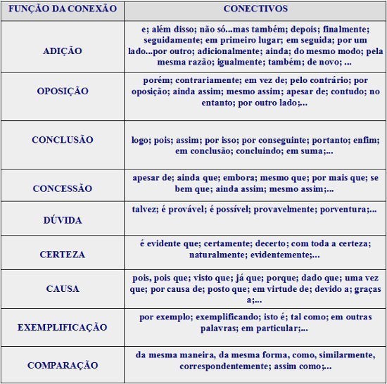 o que são elementos de coesão