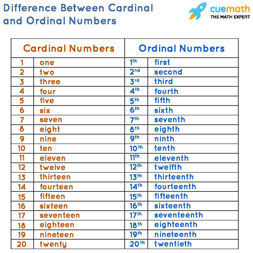 * DIAS DA SEMANA EM INGLÊS Quais são Regra geral * MESES DO ANO