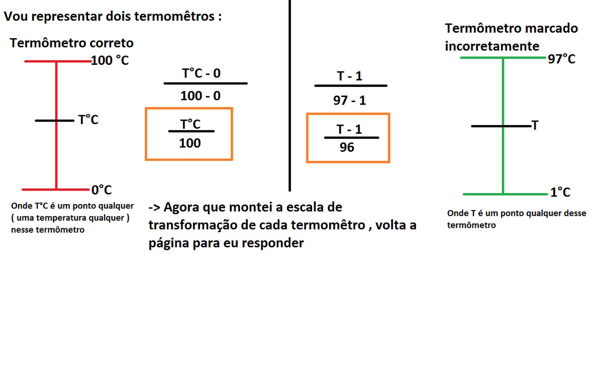 um termômetro foi graduado, em graus Celsius, incorretamente. Ele