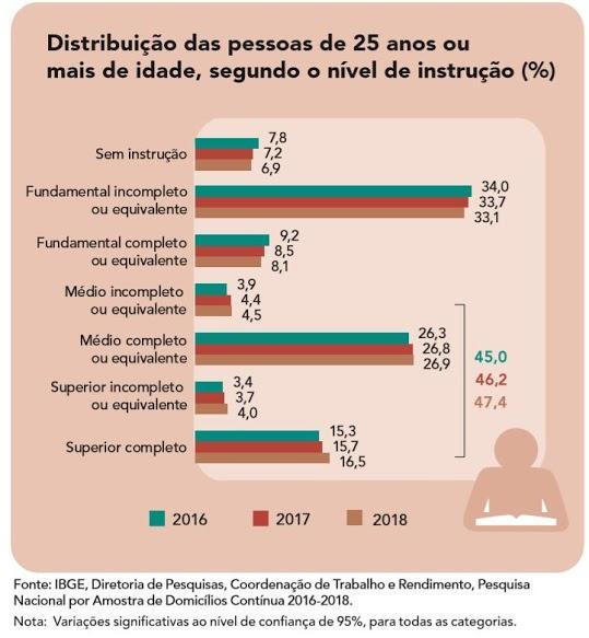 ME AJUDEM URGENTEEEE,RAPIDOOOO O gráfico abaixo apresenta os dados