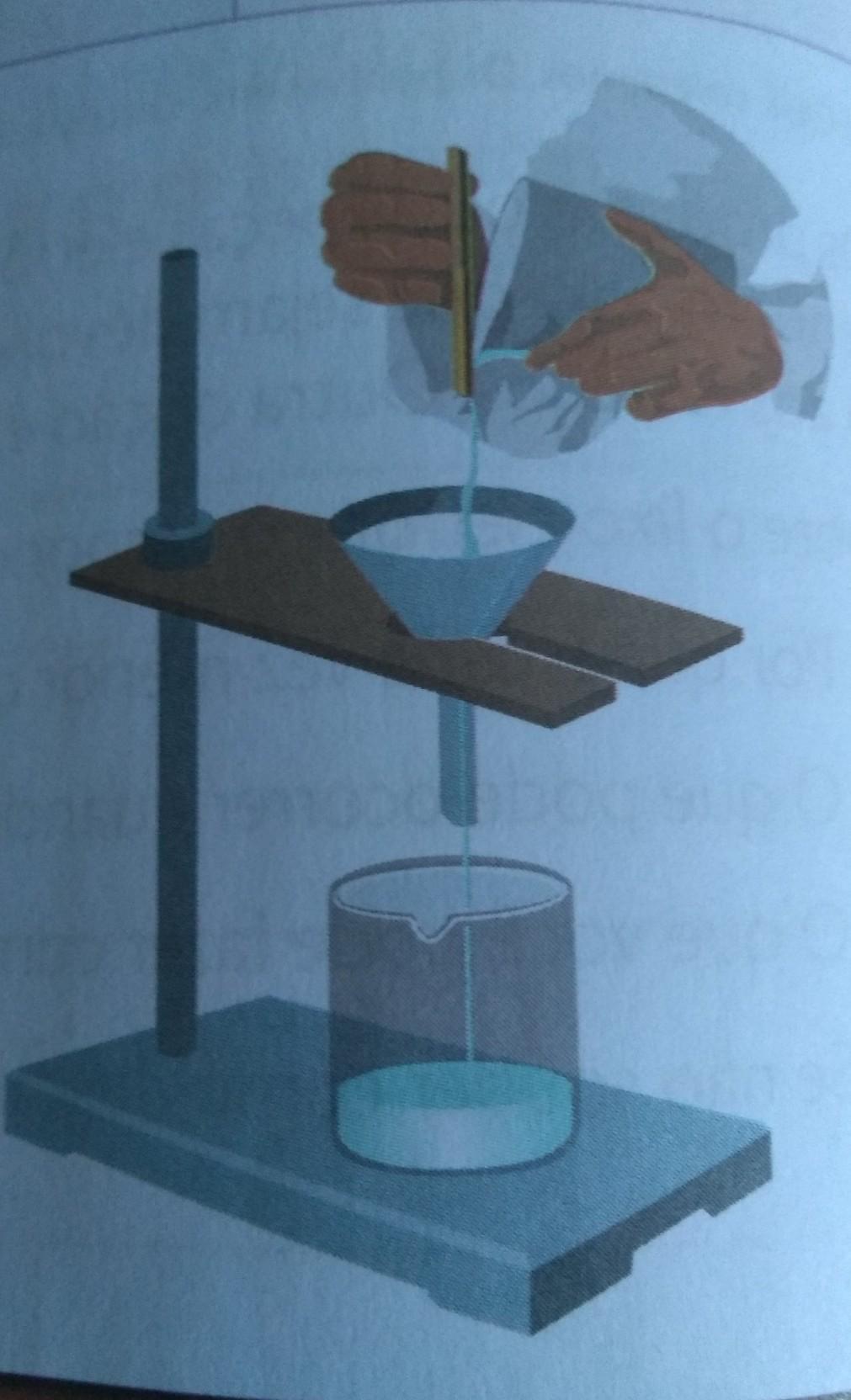 4 observe a imagem a seguir. a) qual o método de separação