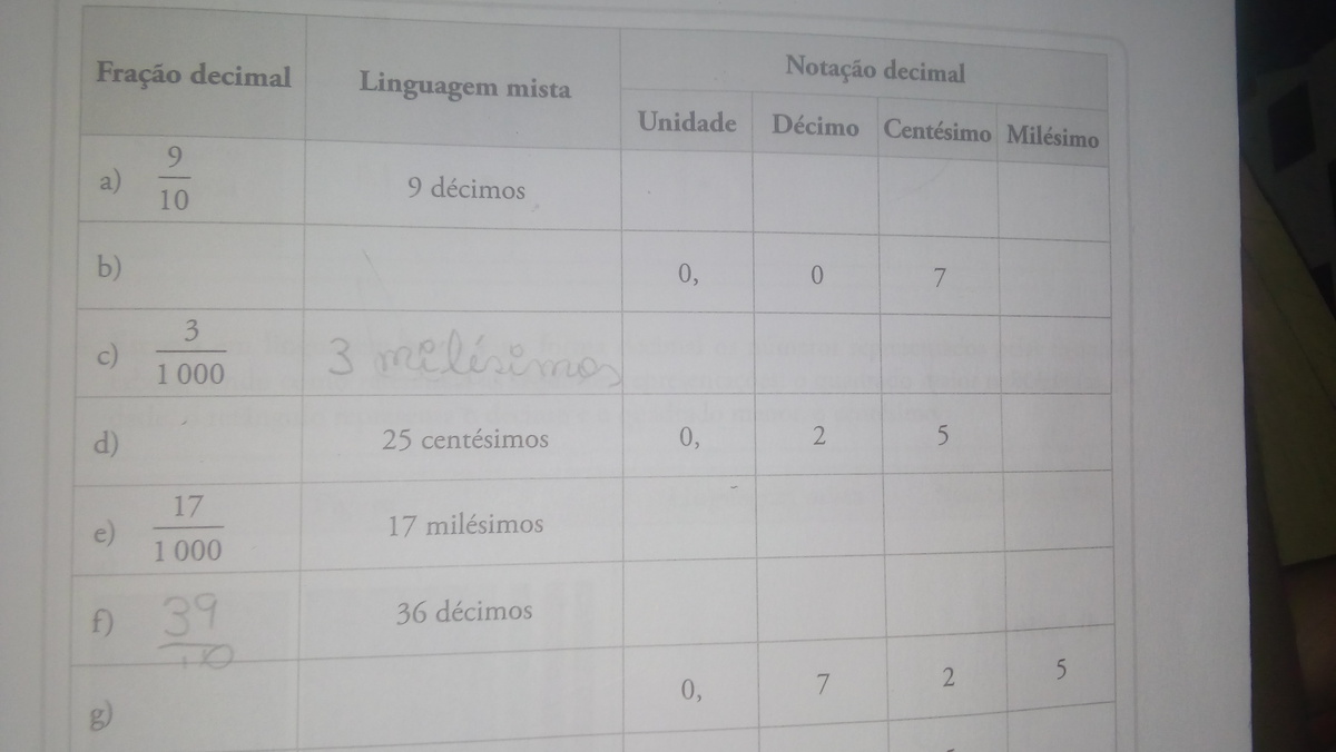 Complete a tabela a seguir, obedecendo Ã¡ correspondÃªncia entre fraÃ§Ã£o