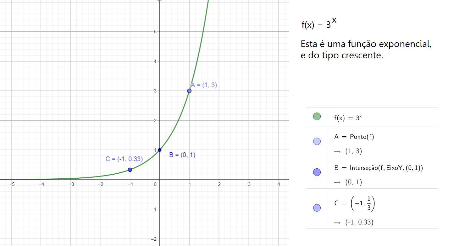(10023684) Observe abaixo o gráfico de uma função f