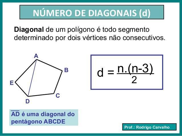 3) Qual é o número de diagonais de um polígono convexo de
