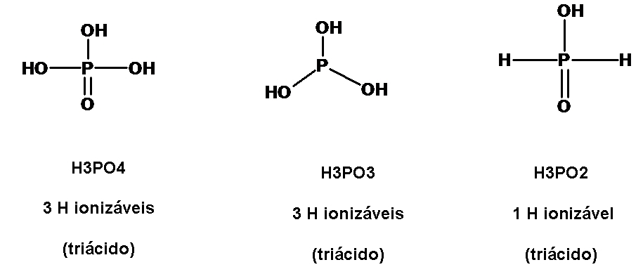 O H3Po4 é triacido; O H3Po3 é diácido; O H3Po2 é monoácido. Explique
