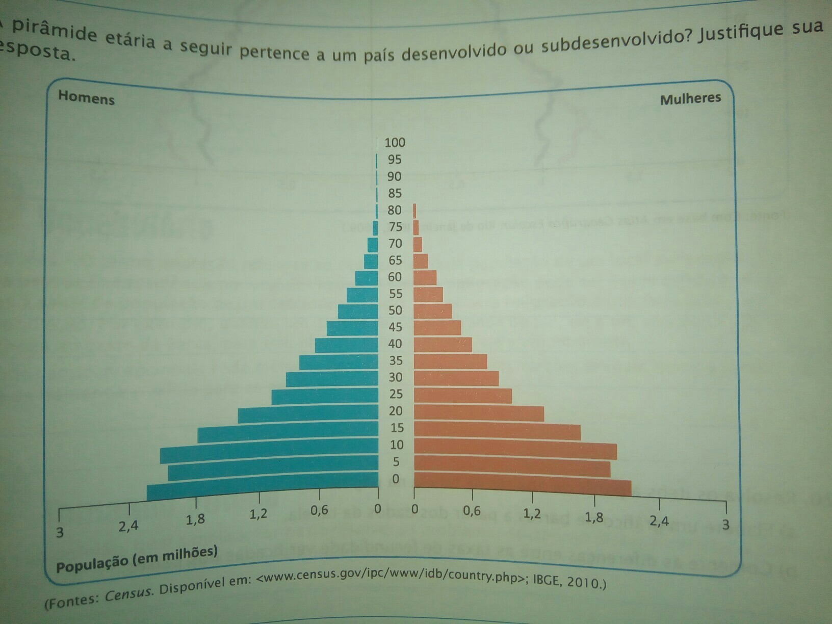 a pirâmide etária a seguir pertence a um pais desenvolvido