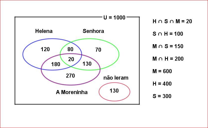 4) (Uma editora estuda a possibilidade de lançar novamente as
