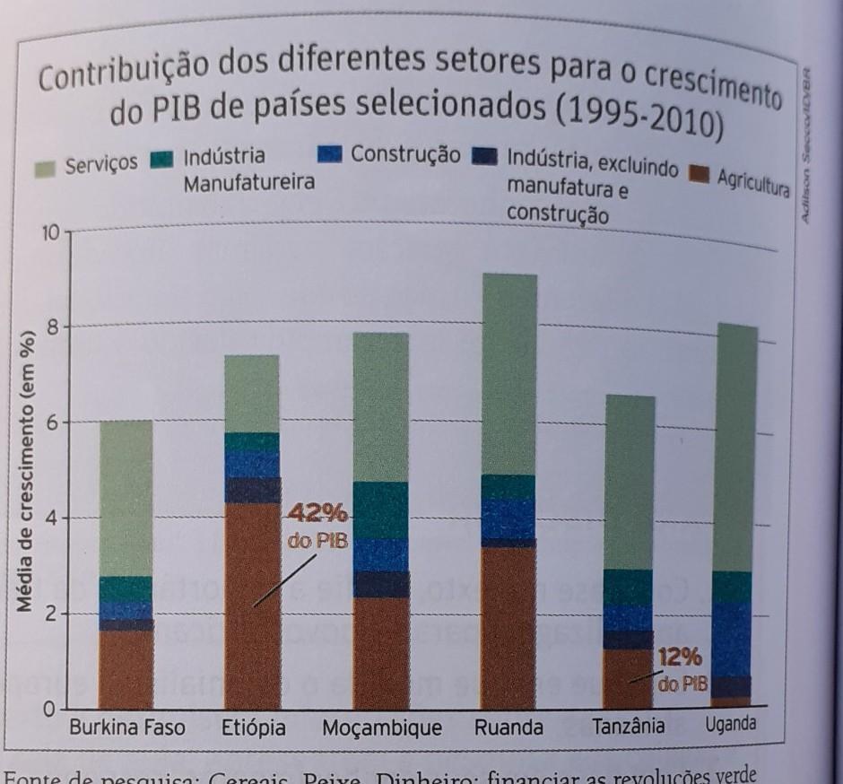 analise o gráfico e descreva as informações apresentadas com base em