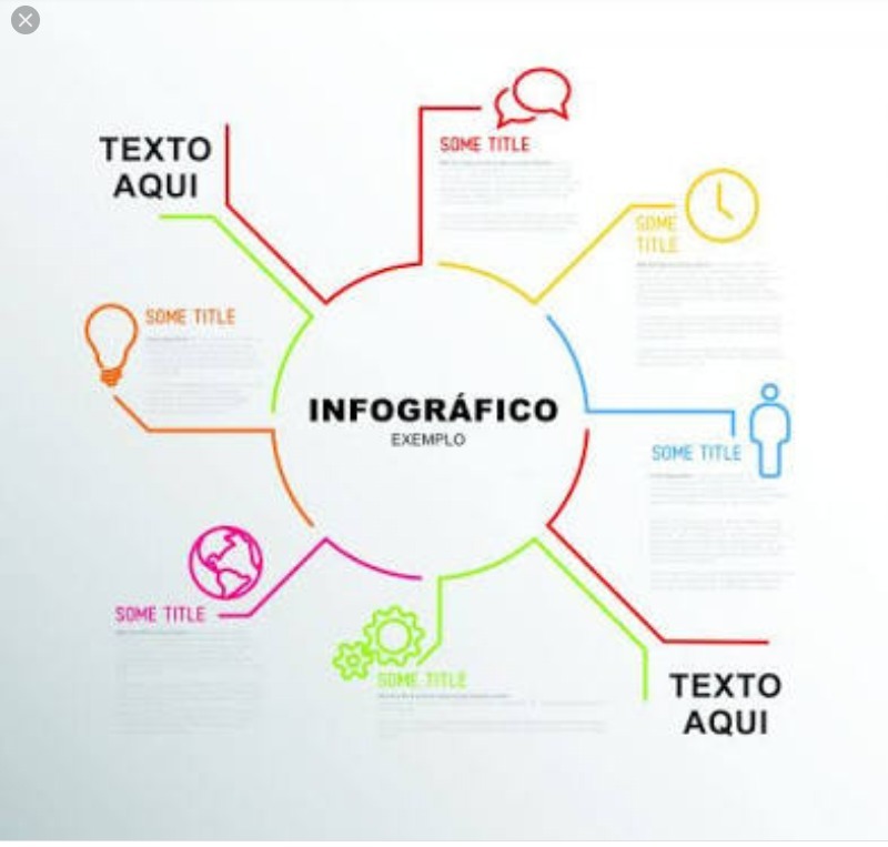 Qual é o significado da palavra infográfico