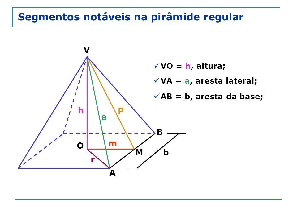 (PUC) A base de uma pirâmide reta é um quadrado cujo lado
