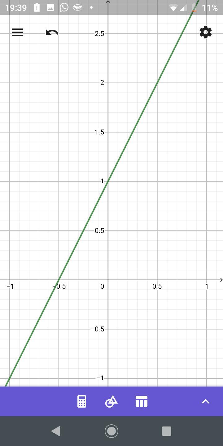 4) Construa o gráfico da função f(x) =2x + 1, sendo o