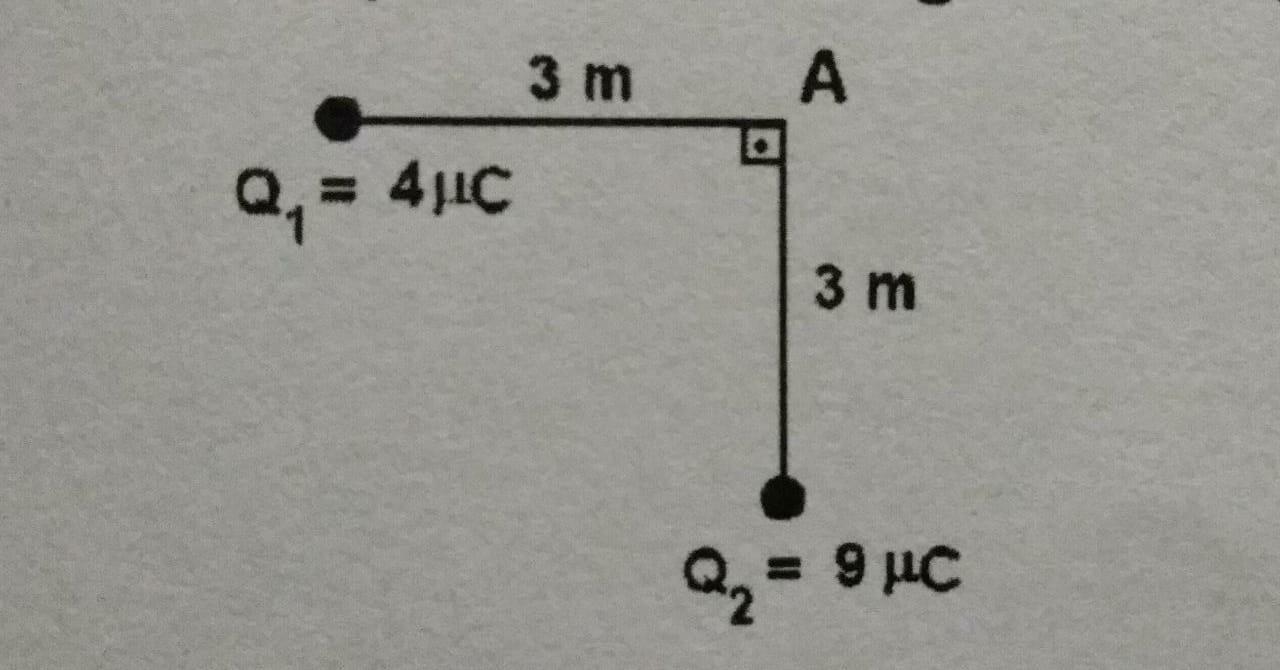 Qual o módulo do campo elétrico resultante no ponto A, da figura a