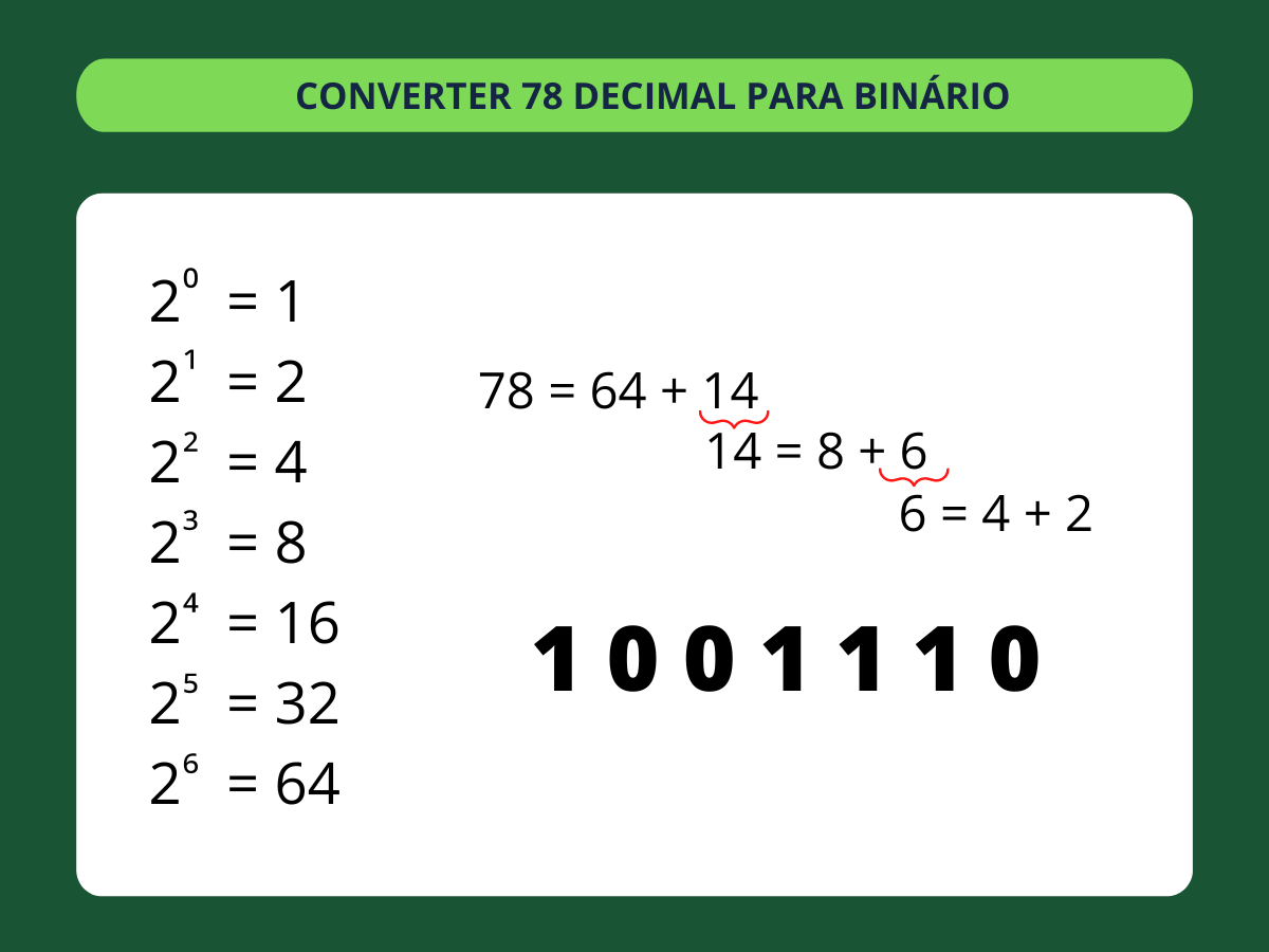 Conversor Decimal para Binário ️