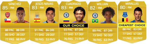 English Premier League Squad Guide for FIFA 15 (Revised)