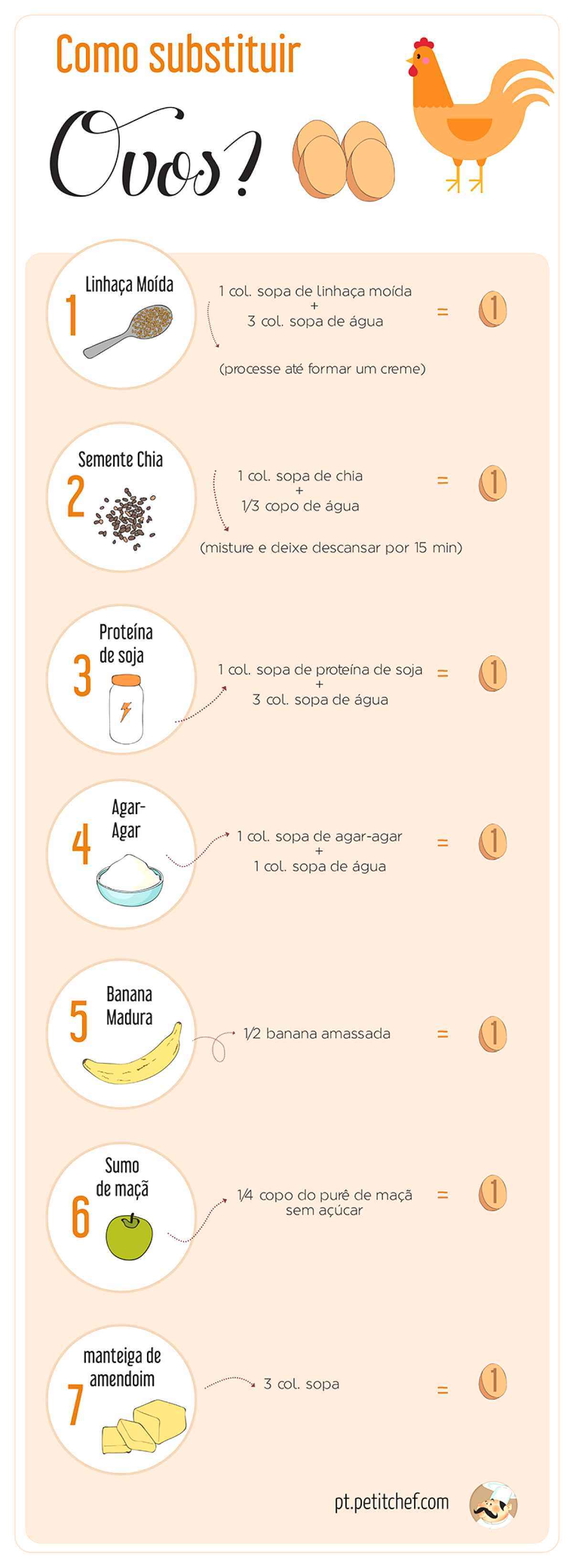 Como Substituir O Ovo Em Um Bolo